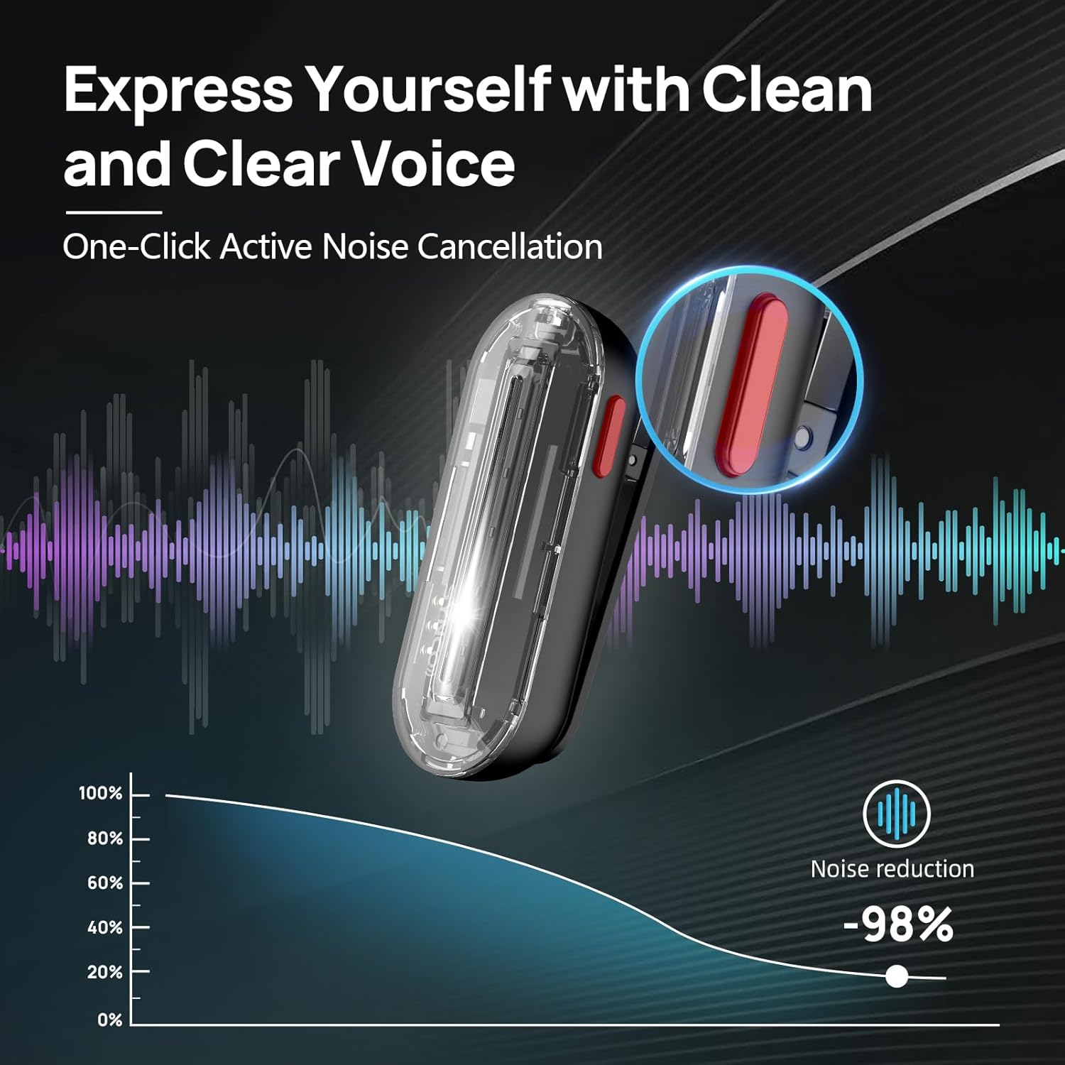 Mikrofon bezprzewodowy SYNCO L – Phone Cases recenzja i cena